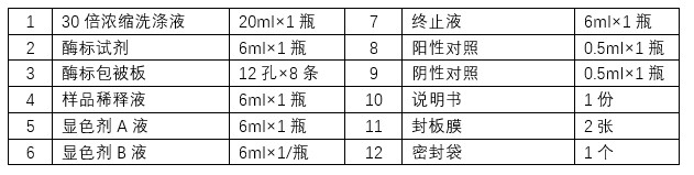植物几丁质酶(chitinase)ELISA试剂盒